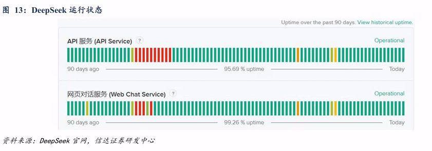 DeepSeek开源模型 高性价比 大模型性能_deepseek网页版