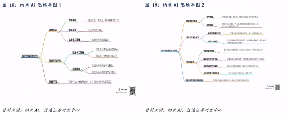 deepseek网页版_DeepSeek开源模型 高性价比 大模型性能