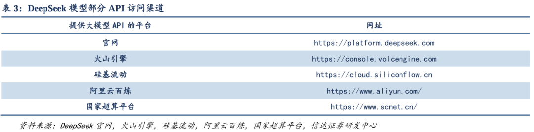 deepseek网页版_DeepSeek开源模型 高性价比 大模型性能