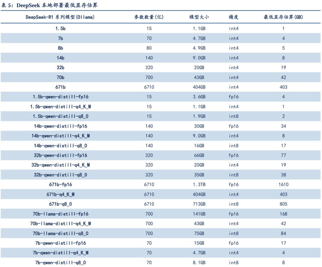 deepseek网页版_DeepSeek开源模型 高性价比 大模型性能