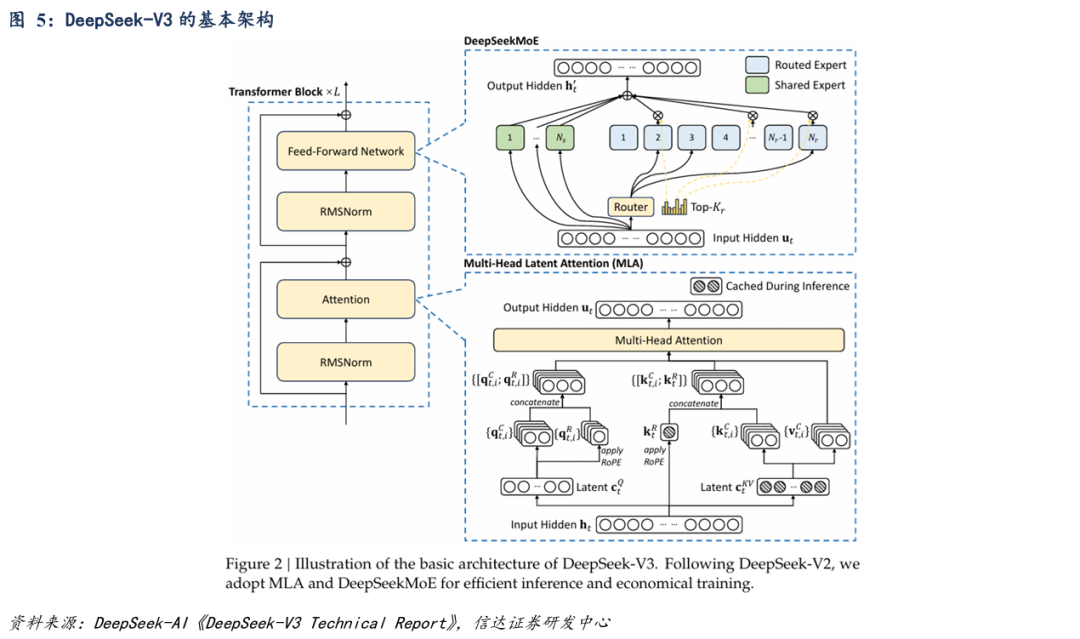 deepseek网页版_DeepSeek开源模型 高性价比 大模型性能