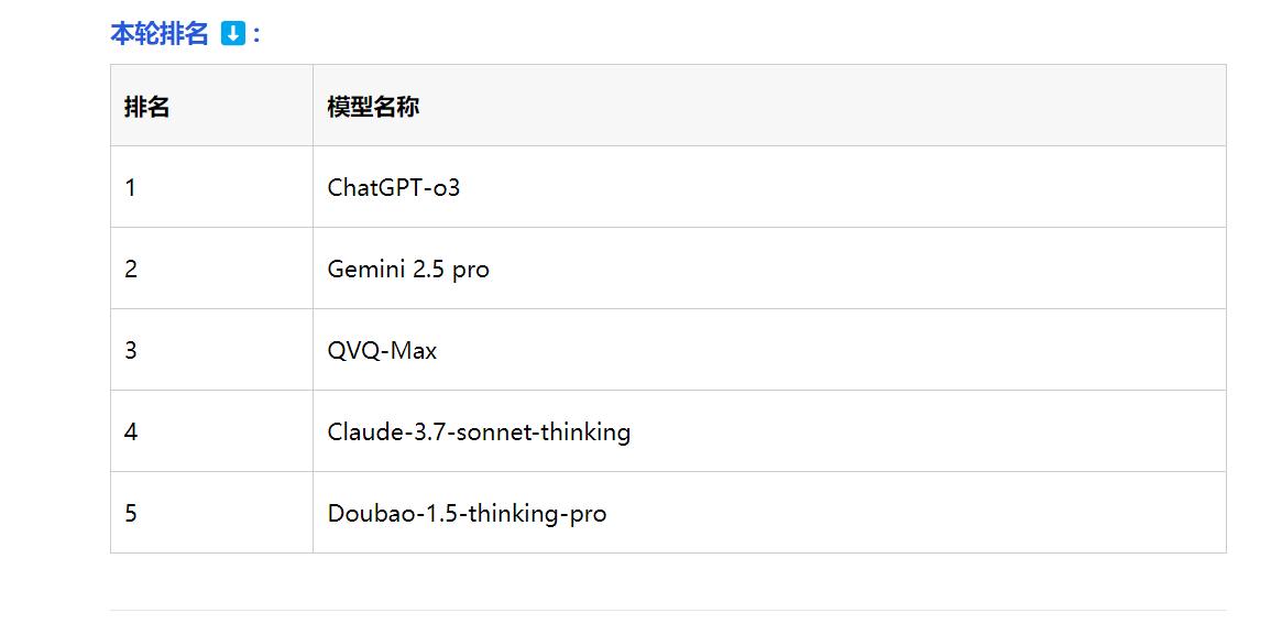 AI视觉推理能力_多模态推理模型评测_AI模型测评
