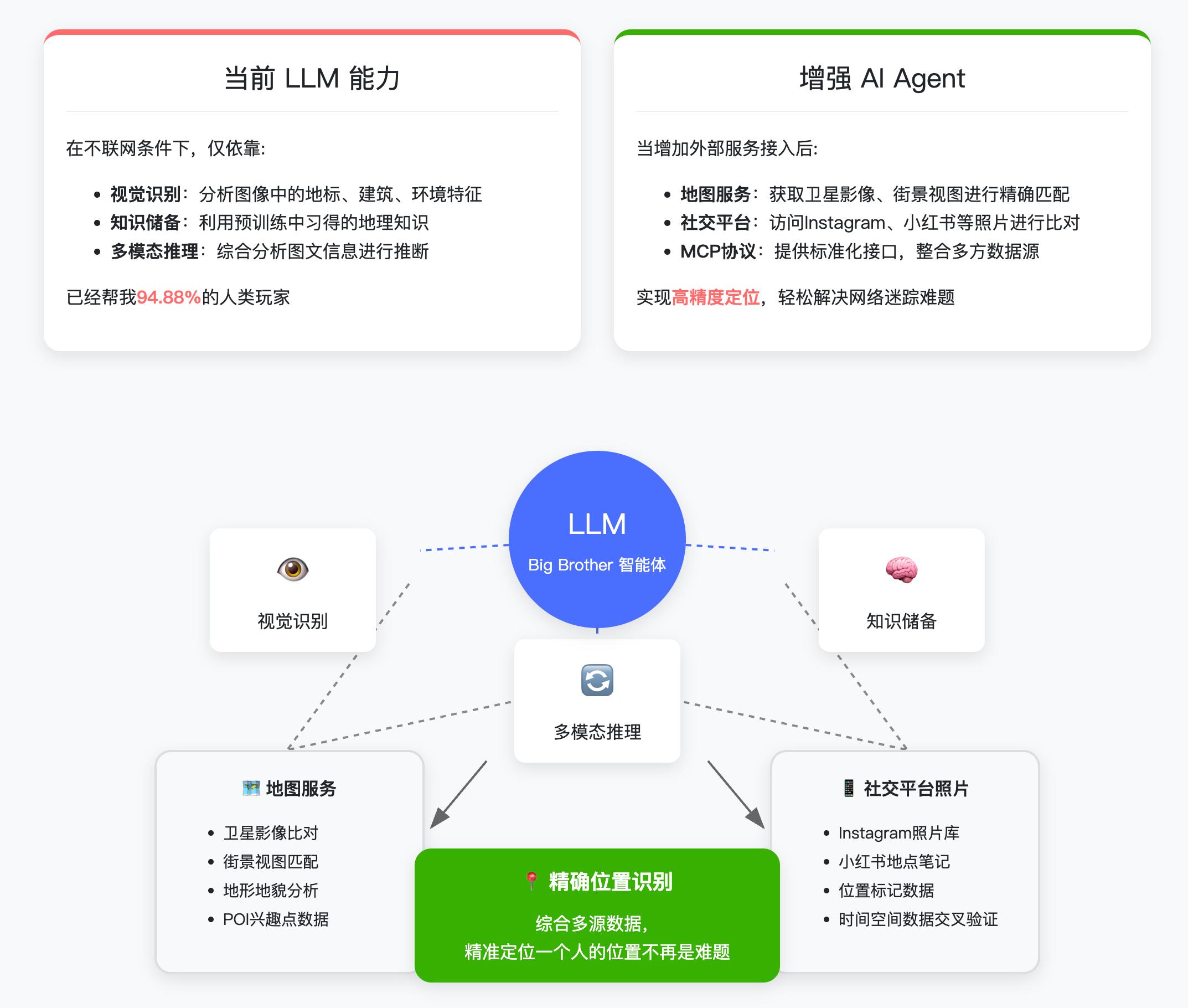 AI视觉推理能力_AI模型测评_多模态推理模型评测