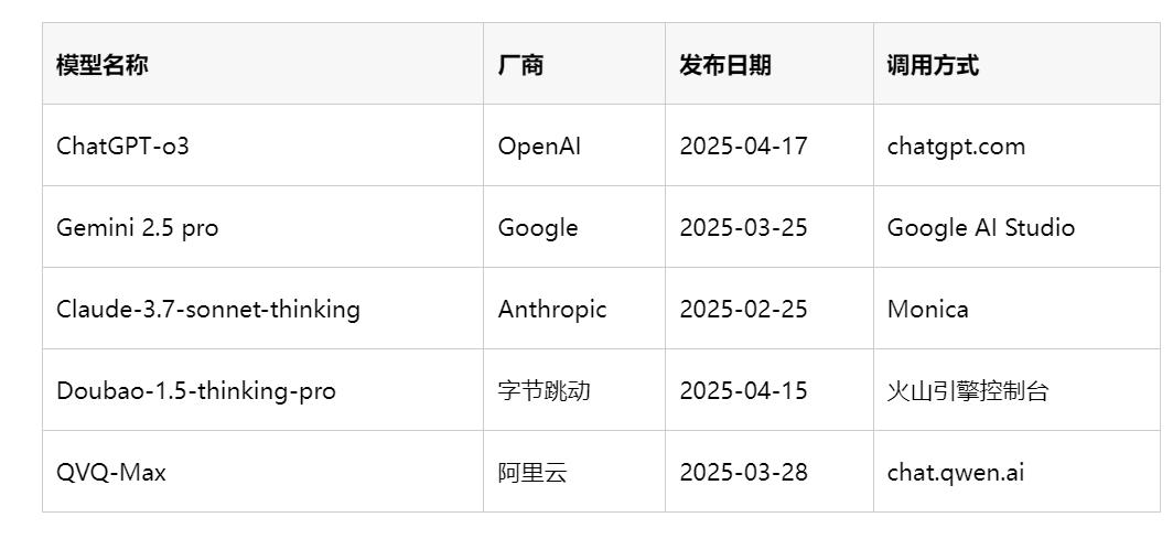 AI视觉推理能力_多模态推理模型评测_AI模型测评