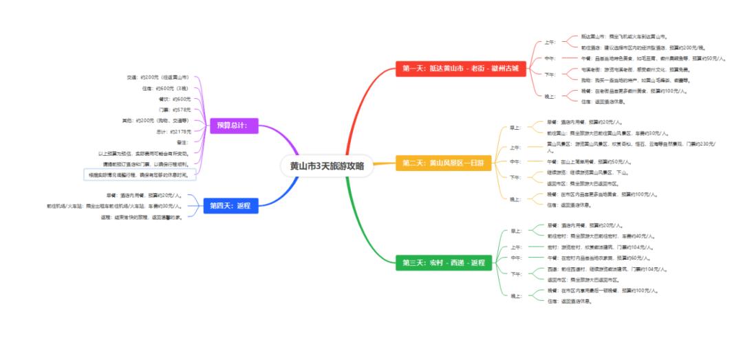 AI思维导图_AI工具辅助思维导图生成_制作美观实用思维导图
