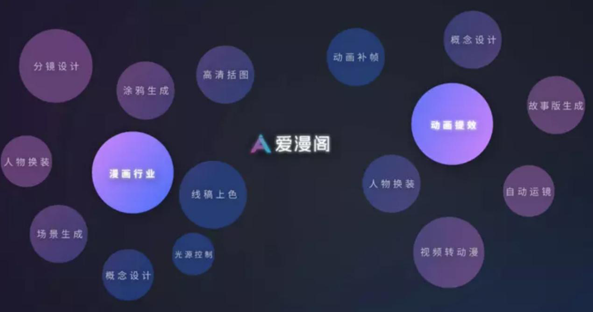 欧博手机版游戏会员登陆用AI做漫画？国内首款专业AI漫
