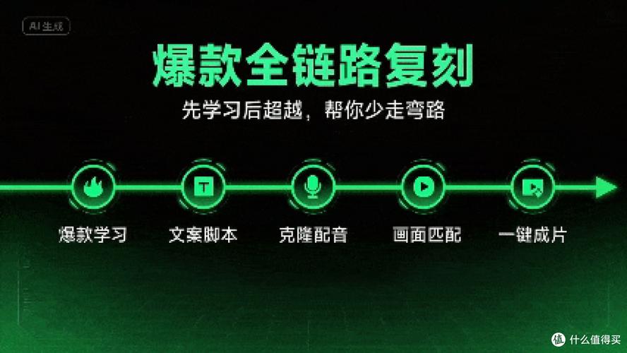 AI创作者红利期分析_免费ai生成视频_AI内容爆款趋势