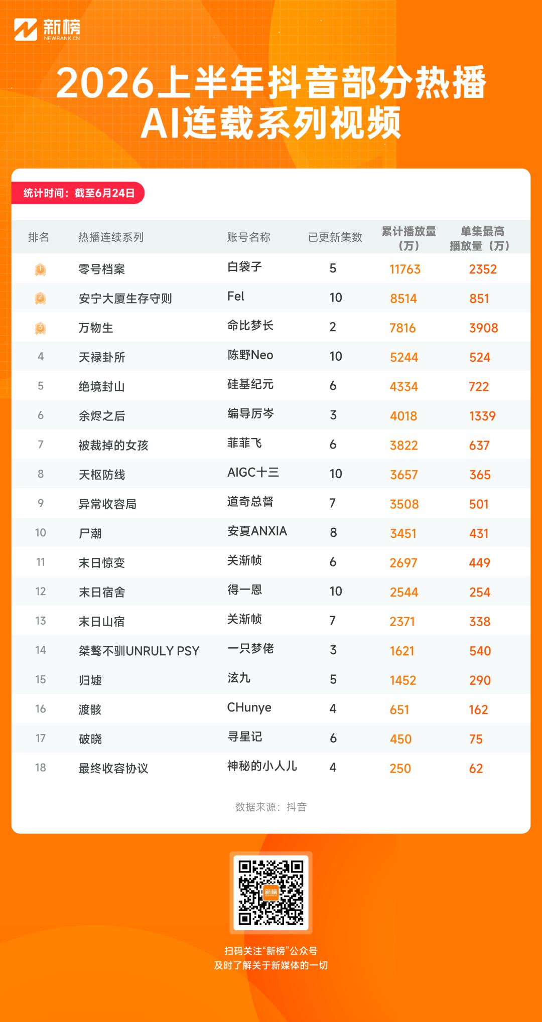 AI内容爆款趋势_免费ai生成视频_AI创作者红利期分析