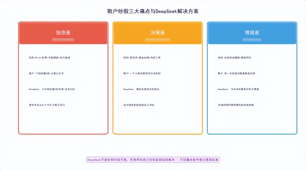 散户使用DeepSeek投资决策_DeepSeek解决散户信息差痛点_deepseek在线使用