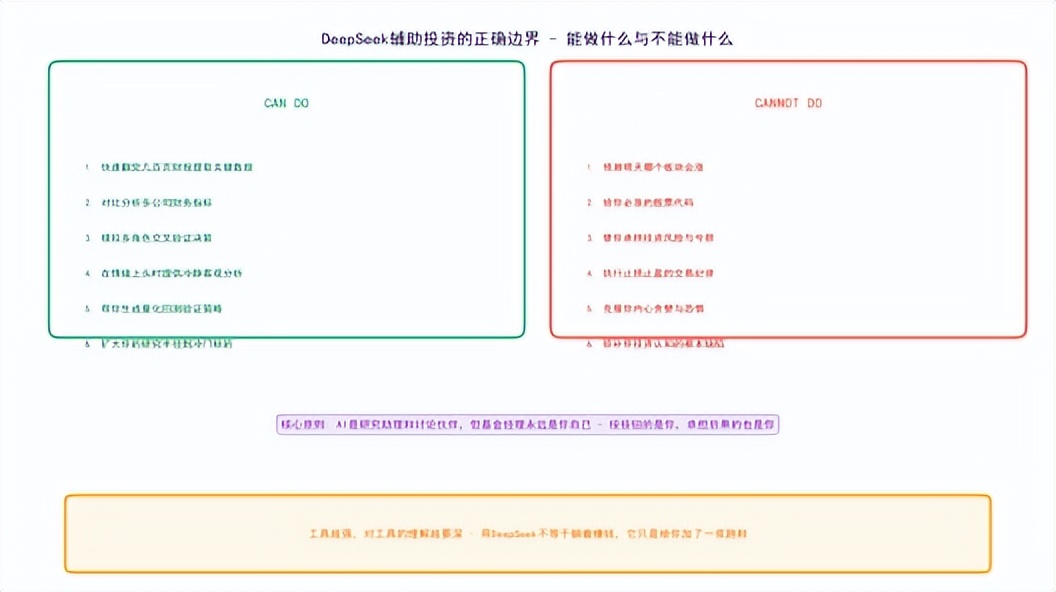 deepseek在线使用_散户使用DeepSeek投资决策_DeepSeek解决散户信息差痛点